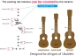 Preview: UKF-327BH Inlay Stickers, Bee Hummingbirds - Fret Markers for Ukuleles