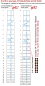 Preview: F-031EK-WT Inlay Stickers EKG Line Fret Markers Decals Guitar