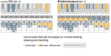 SUZUKI SUB30 UltaBend in A