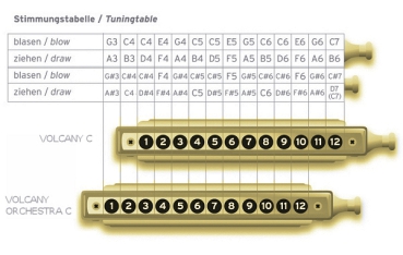 Seydel VOLCANY CHROMATIC 56480C Solo-Stimmung in C