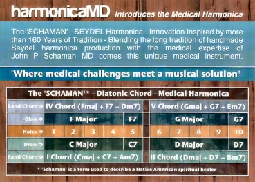 THE SCHAMAN-MEDICAL HARMONICA zur Behandlung von Lungenproblemen