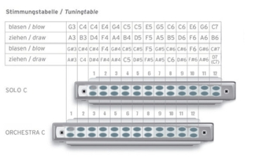 Seydel 54482 NONSLIDER Chromatic - Orchestra Stimmung Mundharmonika