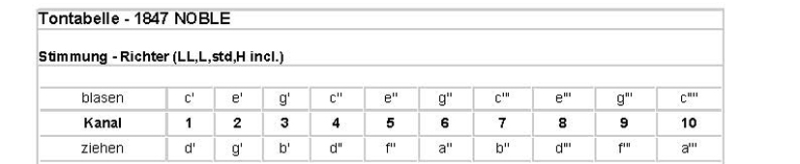 C·A·SEYDEL SÖHNE NOBLE Standard 16501  in F#
