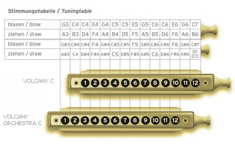 Seydel VOLCANY CHROMATIC 56480C Solo-Stimmung in C