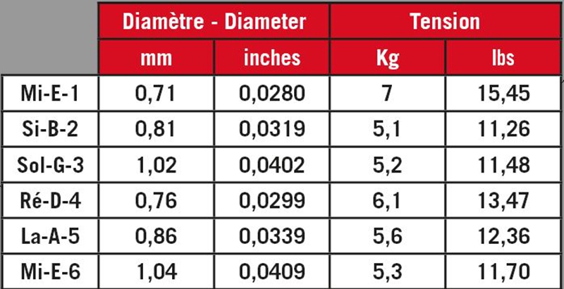 Savarez Leonida 530 Classic Saiten normal Tension